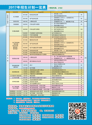 宝威体育平台-(中国)科技公司2016年招生简章10
